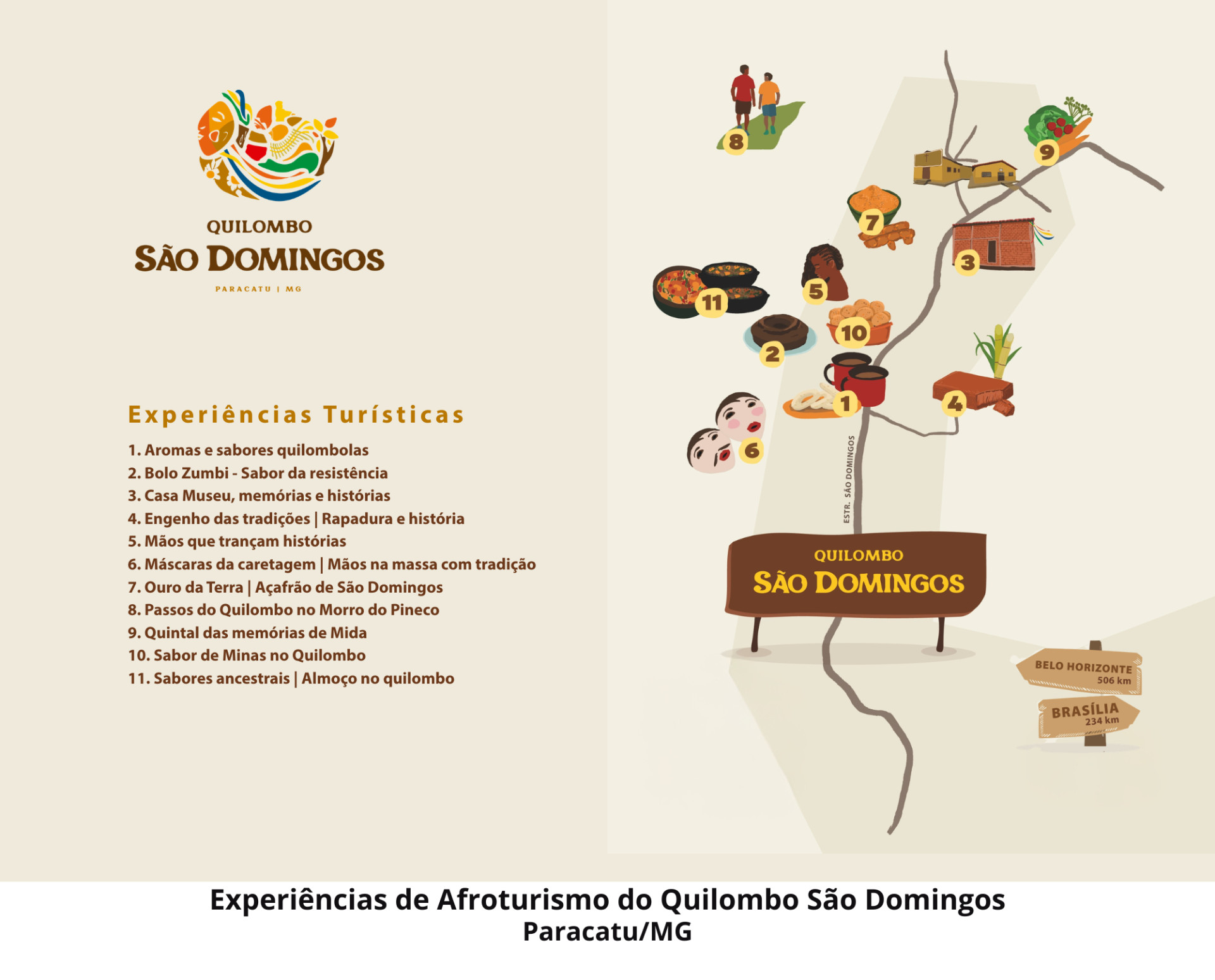 Receptivo de Turismo do Quilombo São Domingos